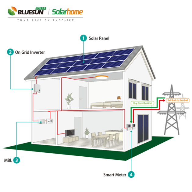 1KW grid tied solar power system